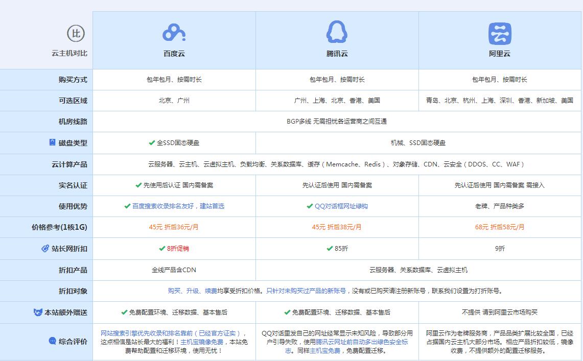 伽师云主机代理对比.jpg